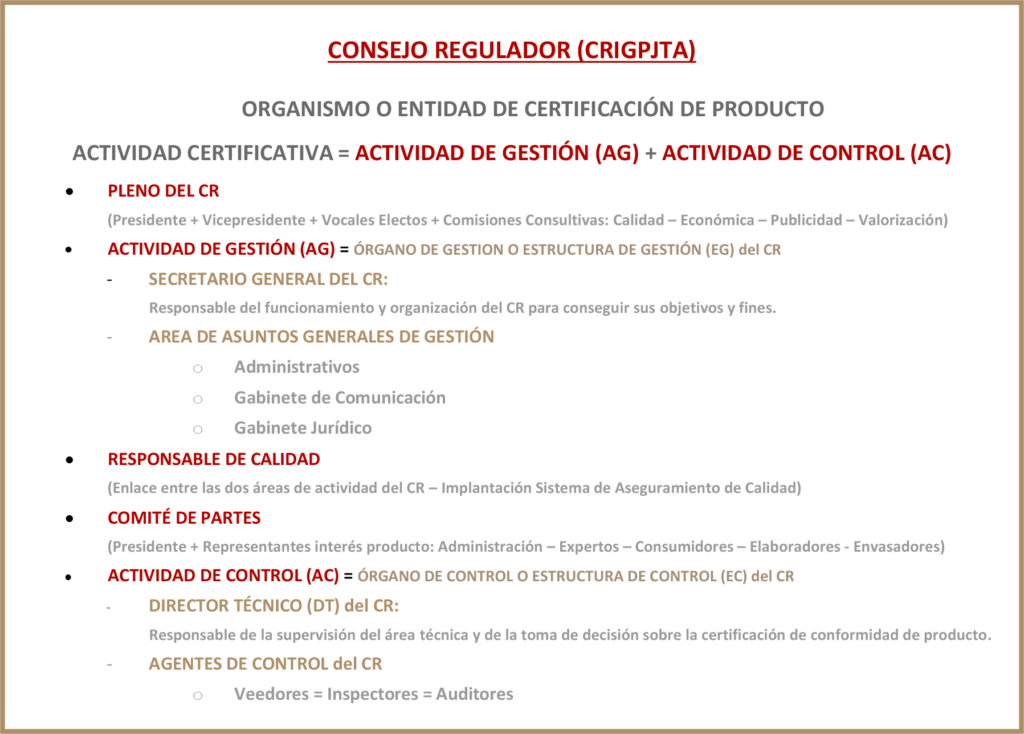 ESTRUCTURA ORGANIZATIVA CR